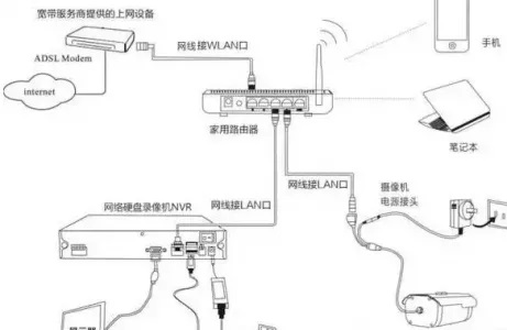 監控系統有線傳輸 監控系統有線傳輸