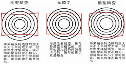 監控畫面 成都監控安裝 監控畫面 成都監控安裝